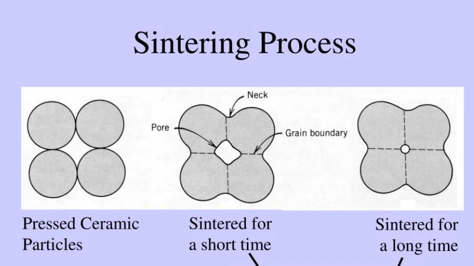 PTFE Sintering Oven